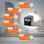 Комплект резервного живлення LP (LogicPower) ДБЖ + гелева батарея (UPS B6000 + АКБ GL 5760W) - Зображення 2