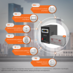 Комплект резервного живлення LP (LogicPower) ДБЖ + гелева батарея (UPS B1500 + АКБ GL 2400Wh) - Зображення 2