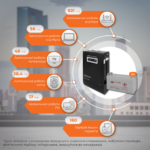Комплект резервного живлення LP (LogicPower) ДБЖ + гелева батарея (UPS W3000 + АКБ GL 5760W) - Зображення 2