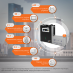Комплект резервного живлення LP (LogicPower) ДБЖ + мультигелева батарея (UPS W1500 + АКБ MG 2880Wh) - Зображення 2