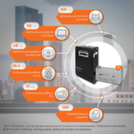 Комплект резервного живлення LP (LogicPower) ДБЖ + мультигелева батарея (UPS W3000 + АКБ MG 5760Wh) - Зображення 2