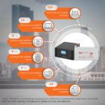 Комплект резервного живлення LP (LogicPower) ДБЖ + гелева батарея (UPS B1500 + АКБ GL 1440W) - Зображення 2