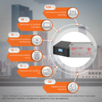 Комплект резервного живлення LP (LogicPower) ДБЖ + гелева батарея (UPS B1500 + АКБ GL 1800W) - Зображення 2