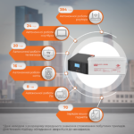 Комплект резервного живлення LP (LogicPower) ДБЖ + гелева батарея (UPS B1500 + АКБ GL 2400W) - Зображення 2