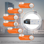 Комплект резервного живлення LP (LogicPower) ДБЖ + мультигелева батарея (UPS B1500 + АКБ MG 1800W) - Зображення 2