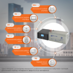 Комплект резервного живлення LP (LogicPower) ДБЖ + мультигелева батарея (UPS B1500 + АКБ MG 2400W) - Зображення 2