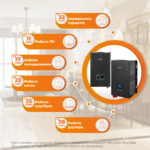 Комплект резервного живлення LogicPower W3500 + літієва (LiFePO4) батарея 4096Wh