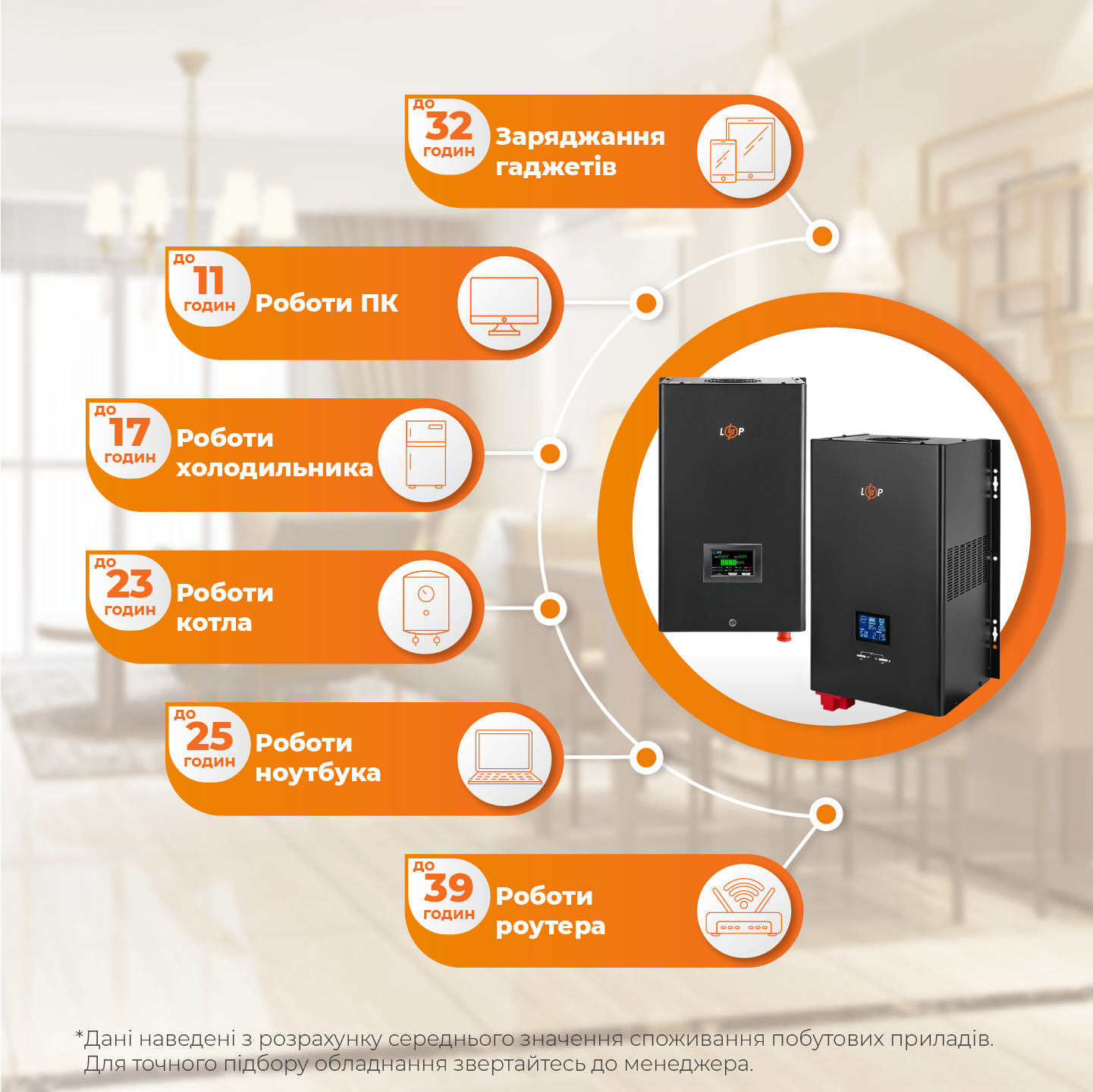 Комплект резервного живлення LogicPower W3500 + літієва (LiFePO4) батарея 4096Wh