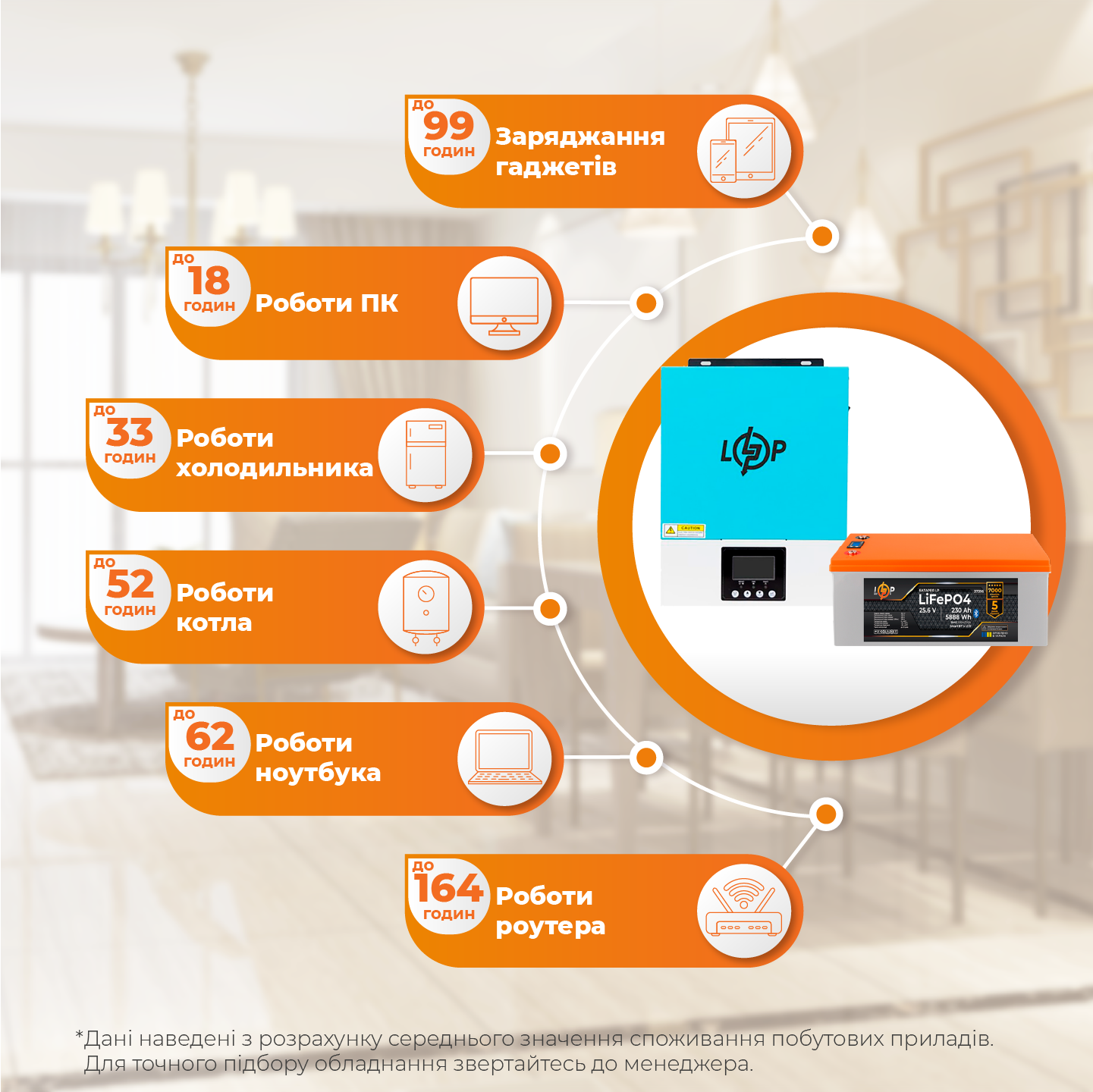 Комплект резервного живлення LP(LogicPower) ДБЖ + літієва (LiFePO4) батарея (UPS W3000 + АКБ LiFePO4 5888W)