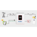 Гібридний інвертор EnerSol EHI-SUNONECO6.2KW+EB-SK-51.2V100Ah
