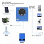 Комплект резервного живлення Anenji з WiFi модулем ДБЖ 5000W + 2 шт літієва (LiFePO4) батарея Datouboss 10240 Wh - Зображення 6